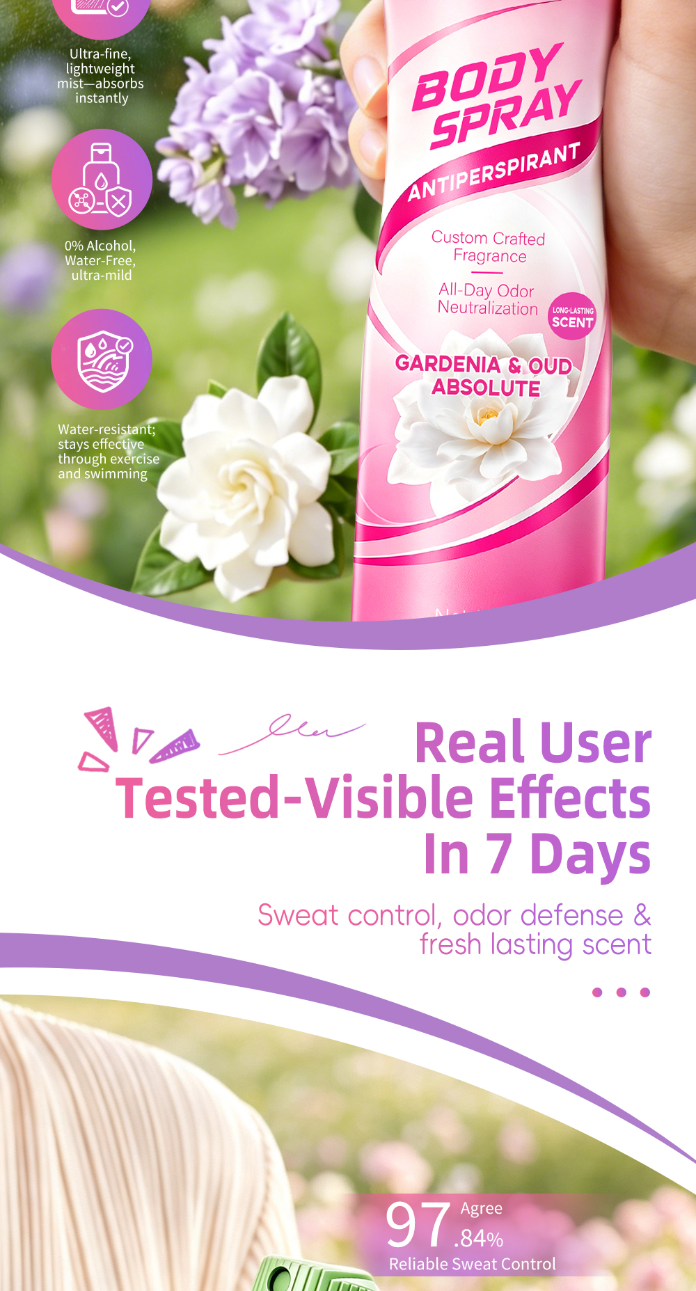 Antiperspirant Body Spray