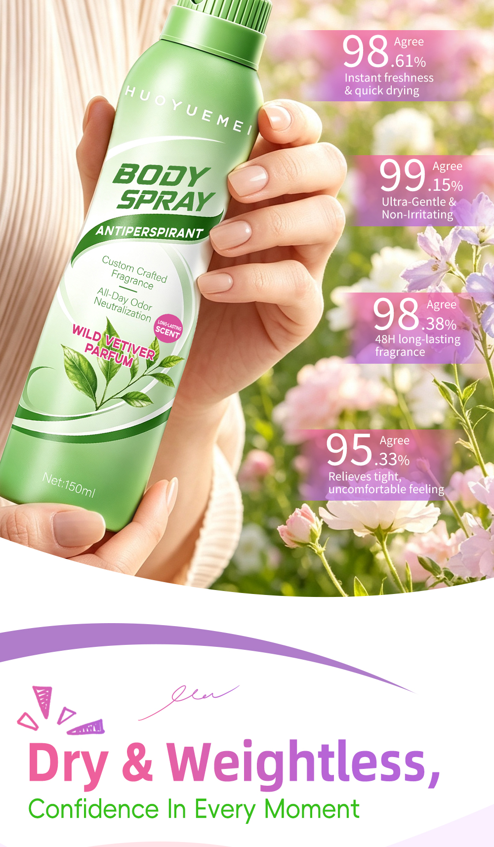 Antiperspirant Body Spray